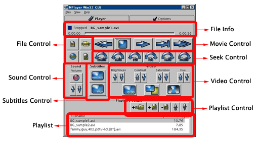 MPlayer GUI help
